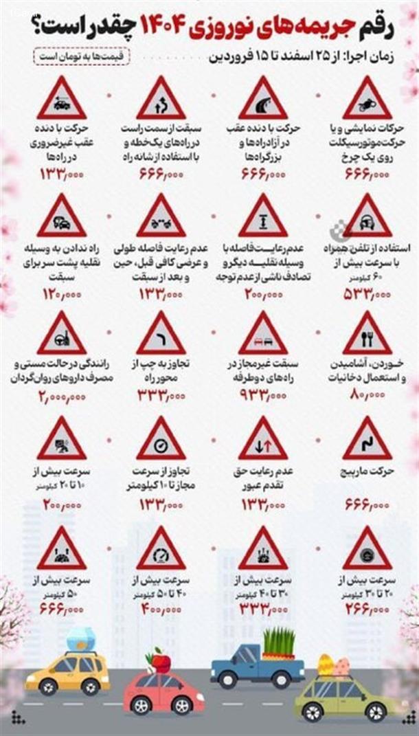 نرخ جدید جرائم رانندگی برای نوروز 1404